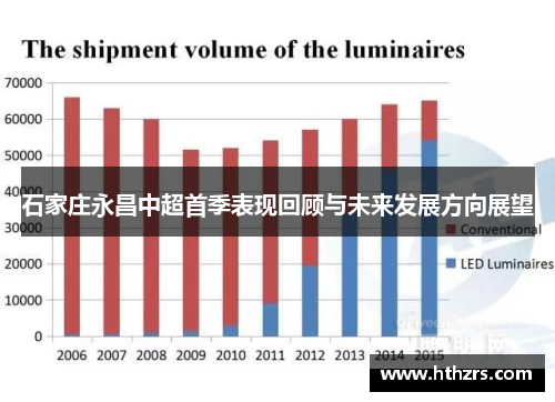 石家庄永昌中超首季表现回顾与未来发展方向展望